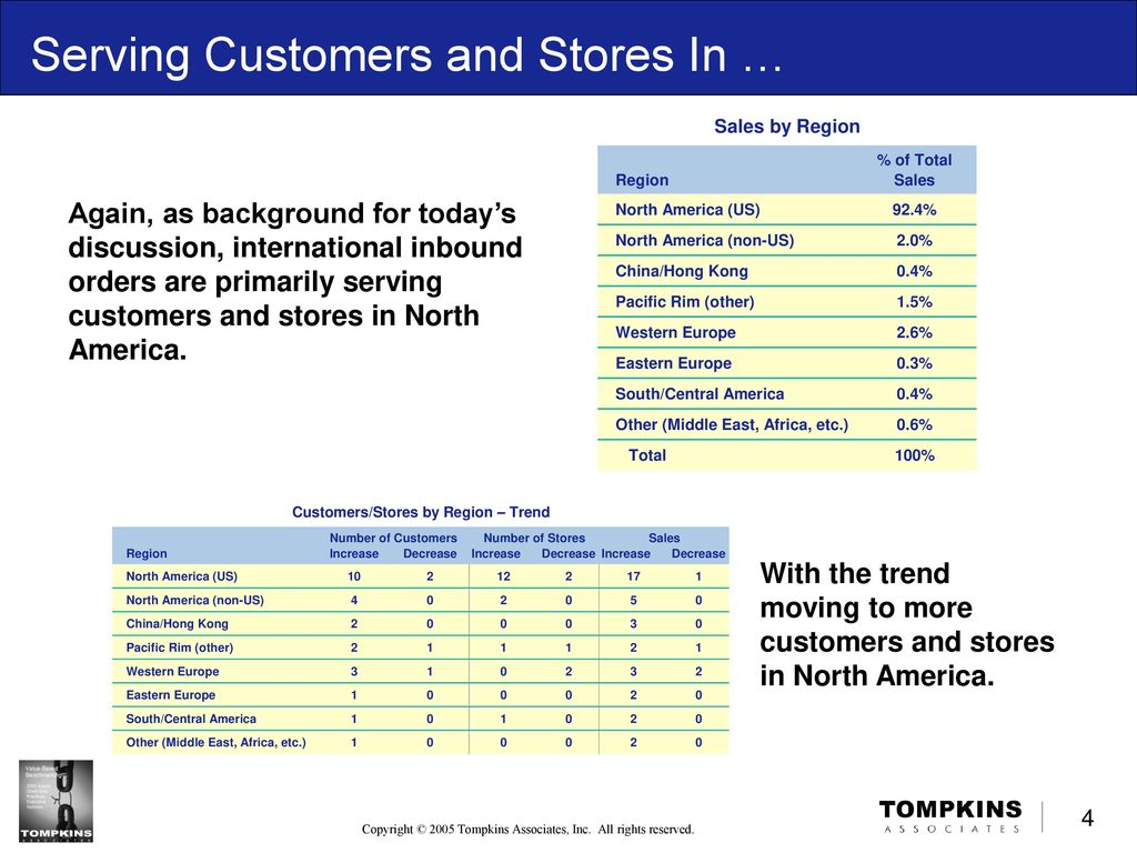 Trends In International Supply Chains - Ppt Download