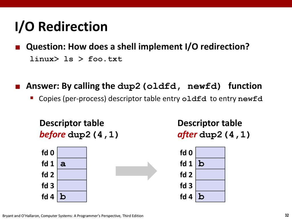I/O Redirection Question: How does a shell implement I/O redirection