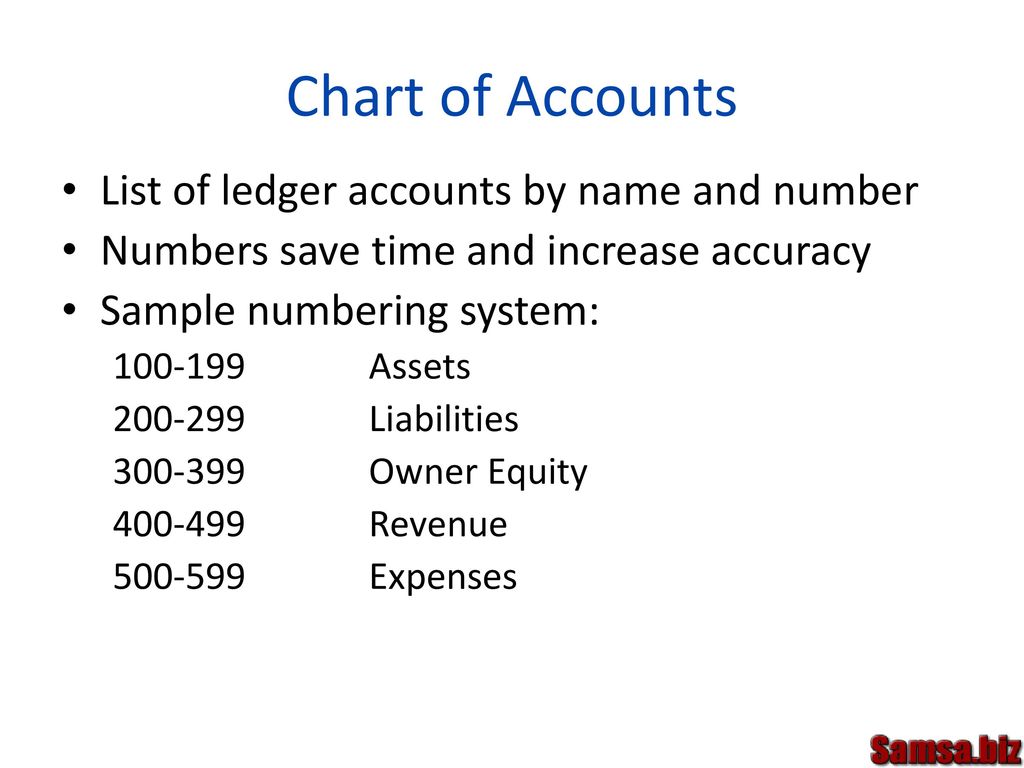 Chart Of Accounts Numbering Logic