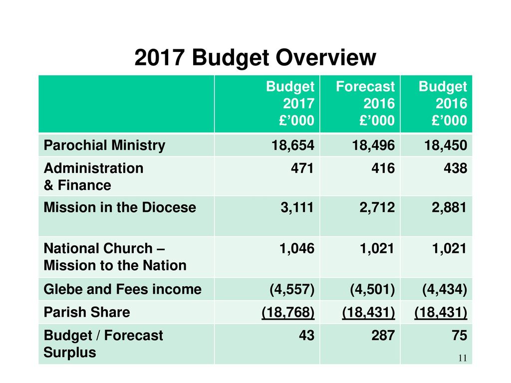 FINANCIAL BRIEFINGS 2016 Welcome. - Ppt Download