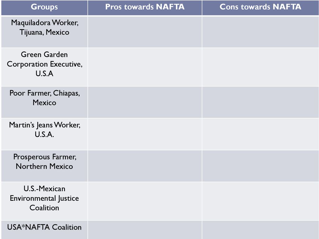Nafta Pros And Cons Chart