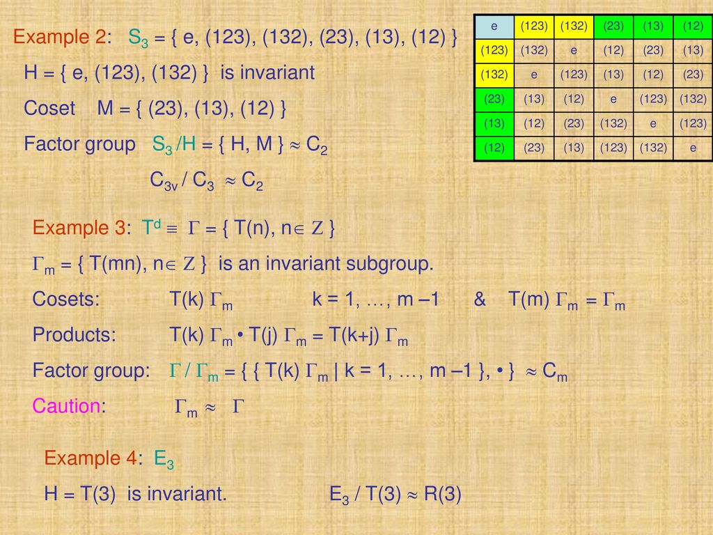 Group Ppt Download
