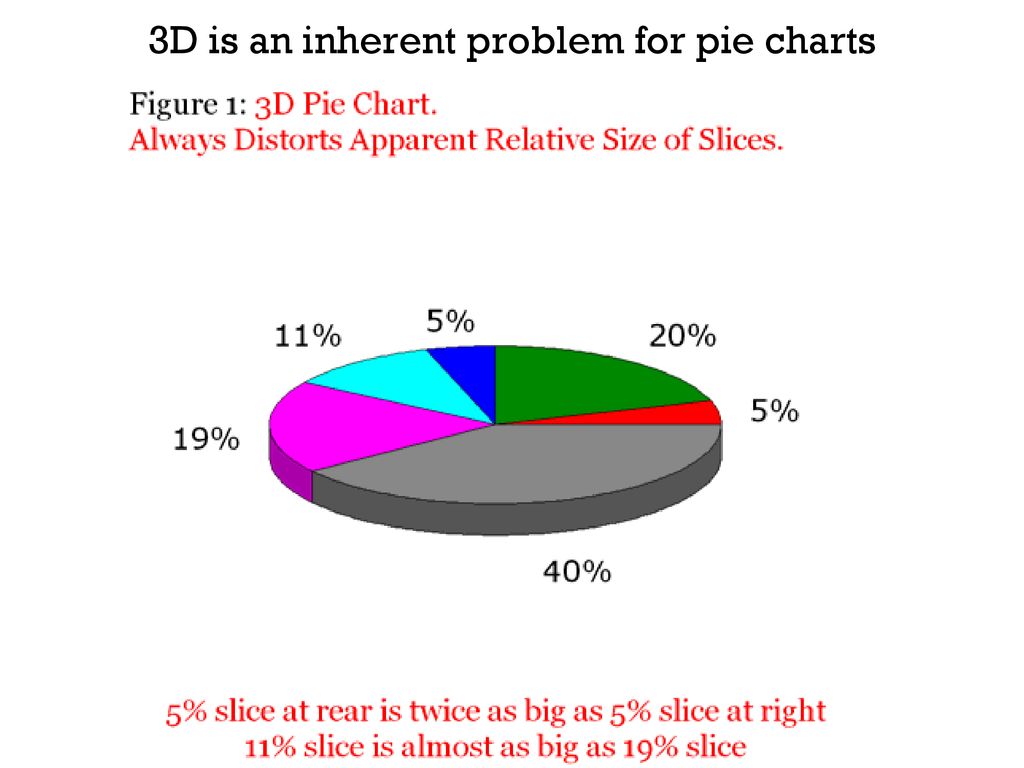 Sgplot Pie Chart