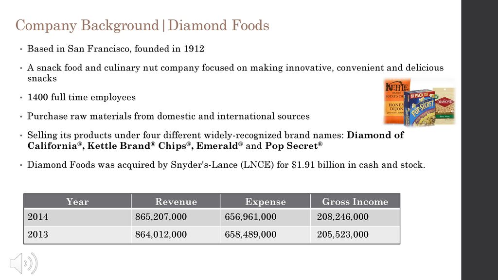 Company Background|Diamond Foods