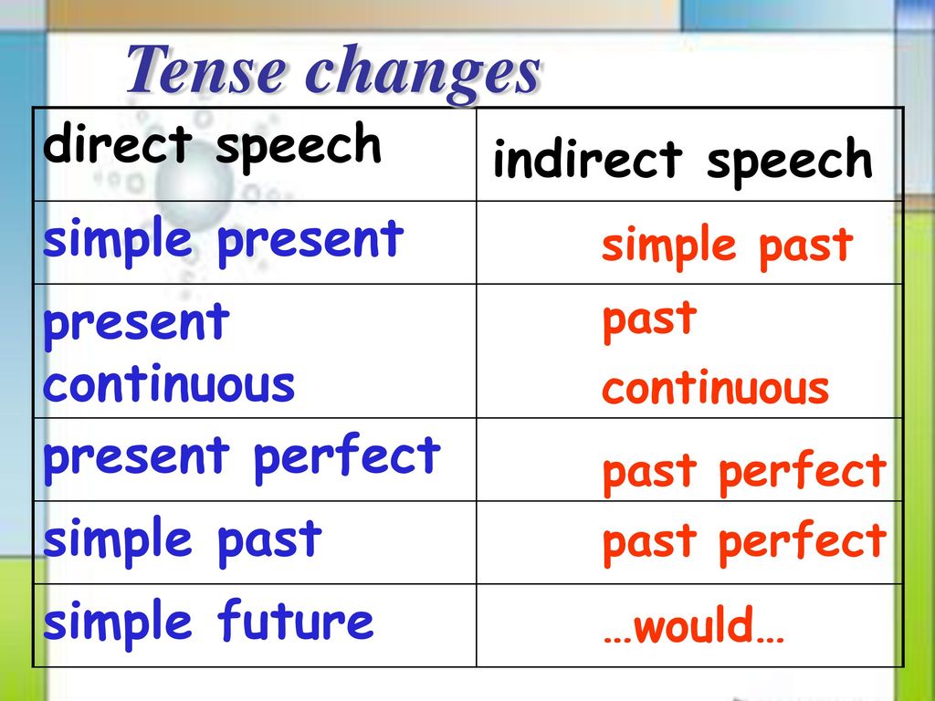 Change the sentences to indirect speech