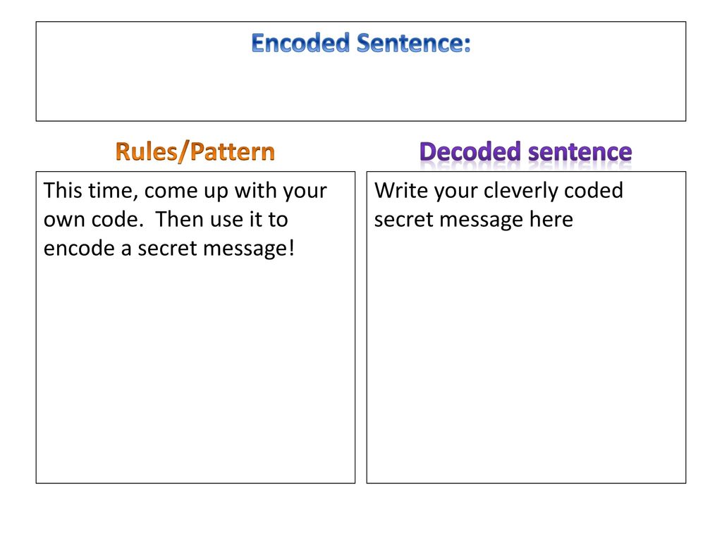 how to encode a message into a sentence how to encode a message into a sentence