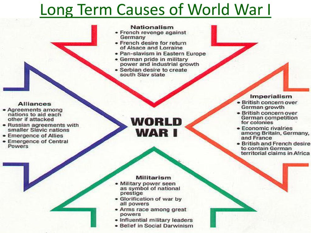 World War I World History. - ppt download