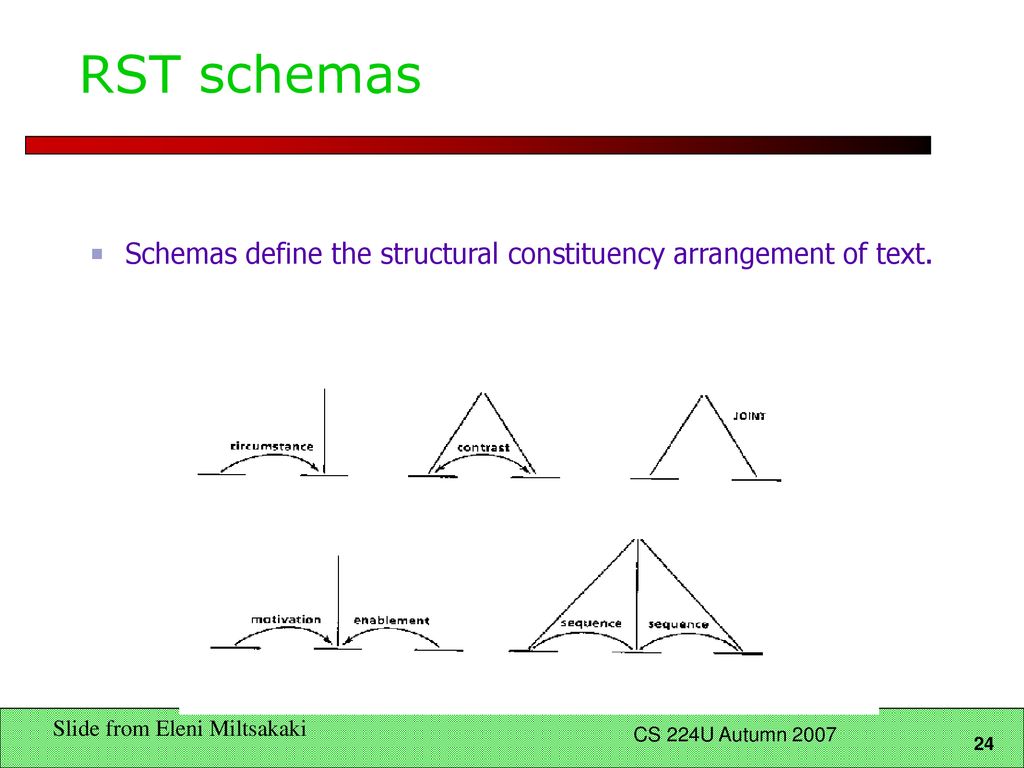 RST schemas Schemas define the structural constituency arrangement of text.