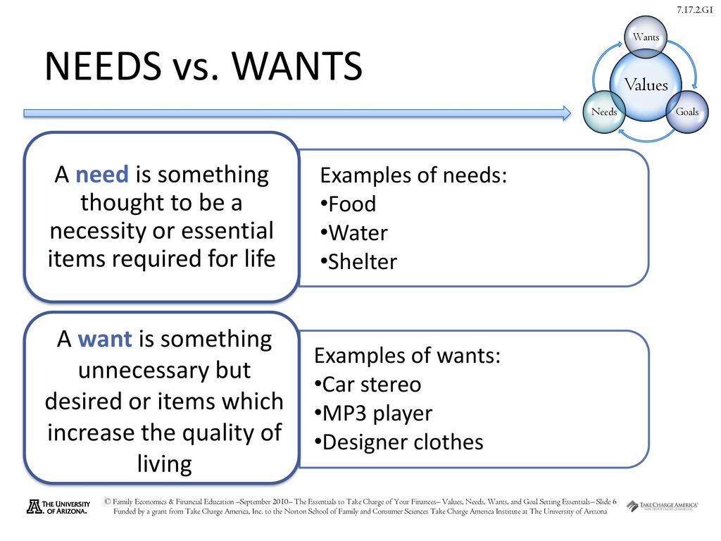 Wants examples vs needs Needs, Wants,