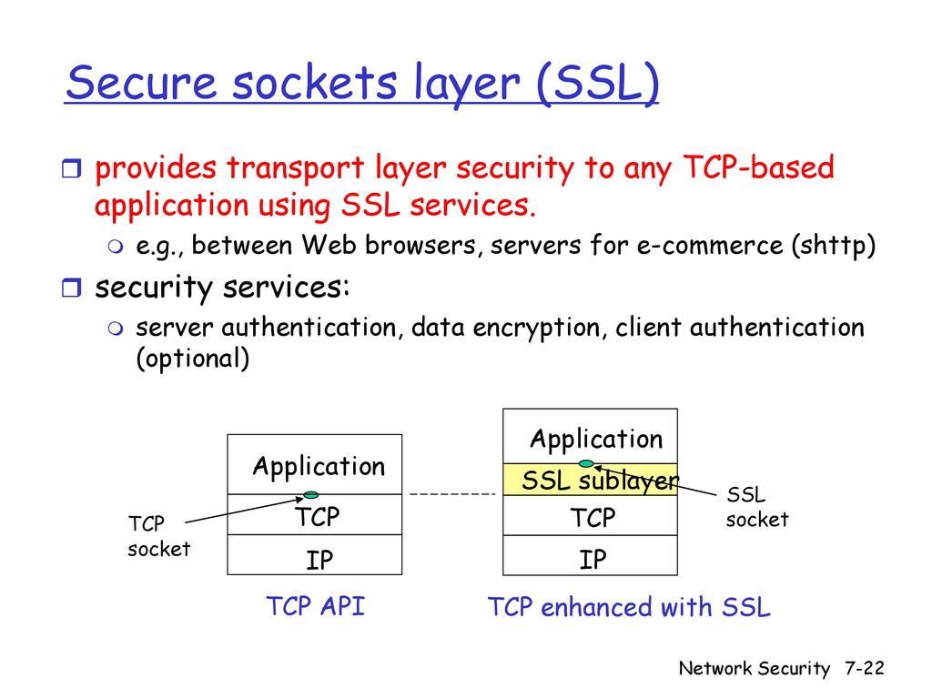 Some packet. TCP/IP SSL. Secure Sockets layer & transport layer Security (SSL & TLS) русский. Сеть SSL. Secure Socket layer, сокет..