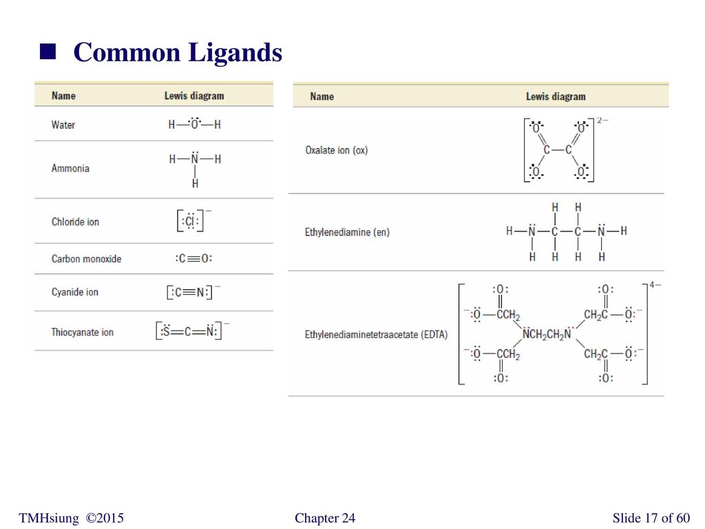 Common Ligands