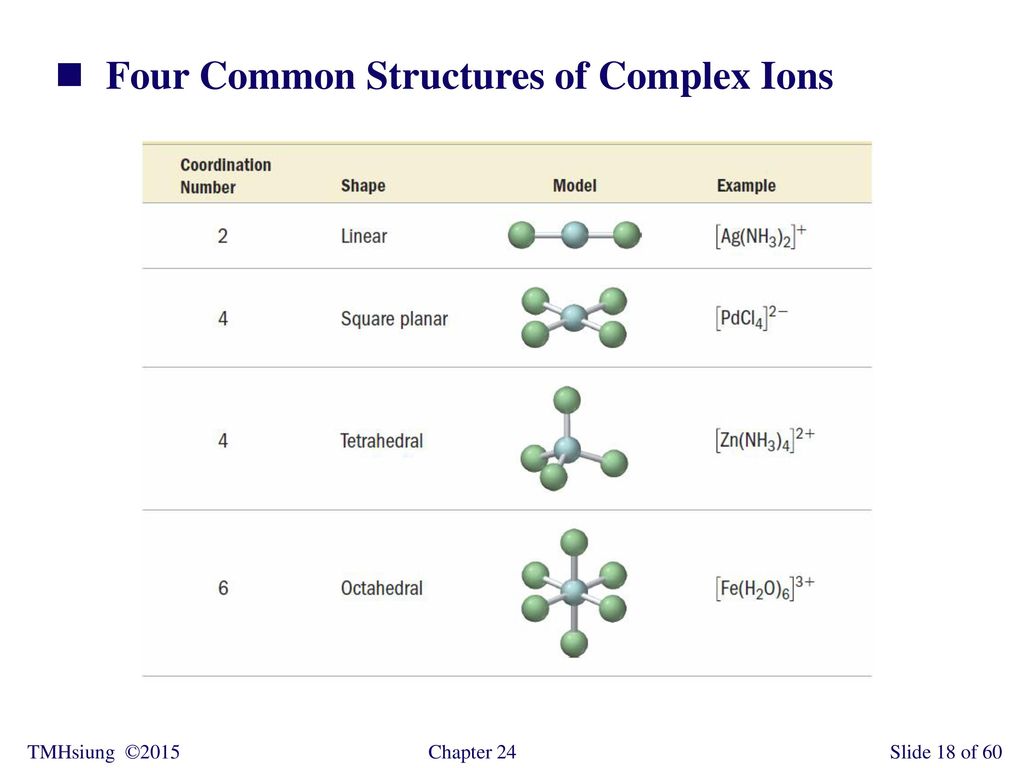 Four Common Structures of Complex Ions