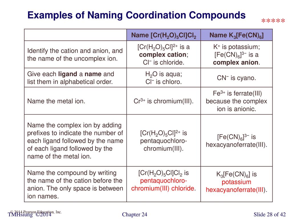 Examples of Naming Coordination Compounds *****