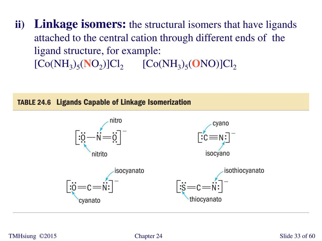 ii) Linkage isomers: the structural isomers that have ligands attached to the central cation through different ends of the ligand structure, for example:
