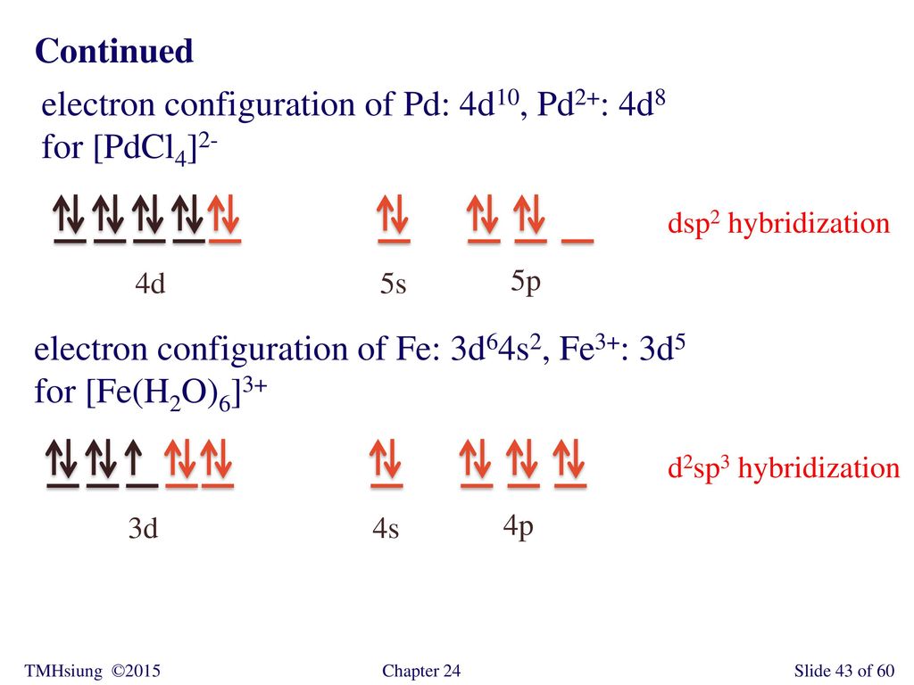 electron configuration of Pd: 4d10, Pd2+: 4d8 for [PdCl4]2-