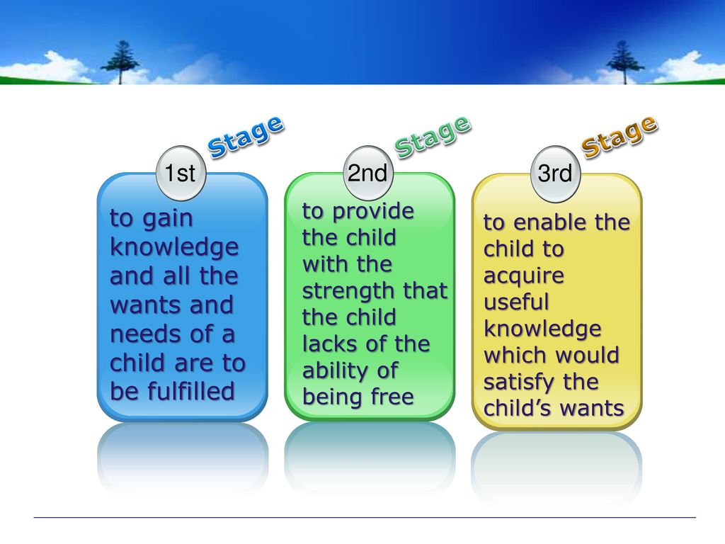 Stage Stage. Stage. 1st. to gain knowledge and all the wants and needs of a child are to be fulfilled.