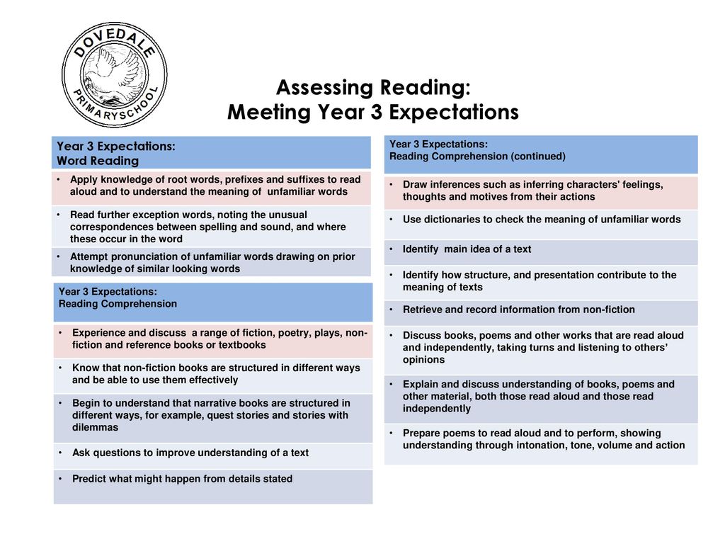 Assessing Reading: Meeting Year 3 Expectations