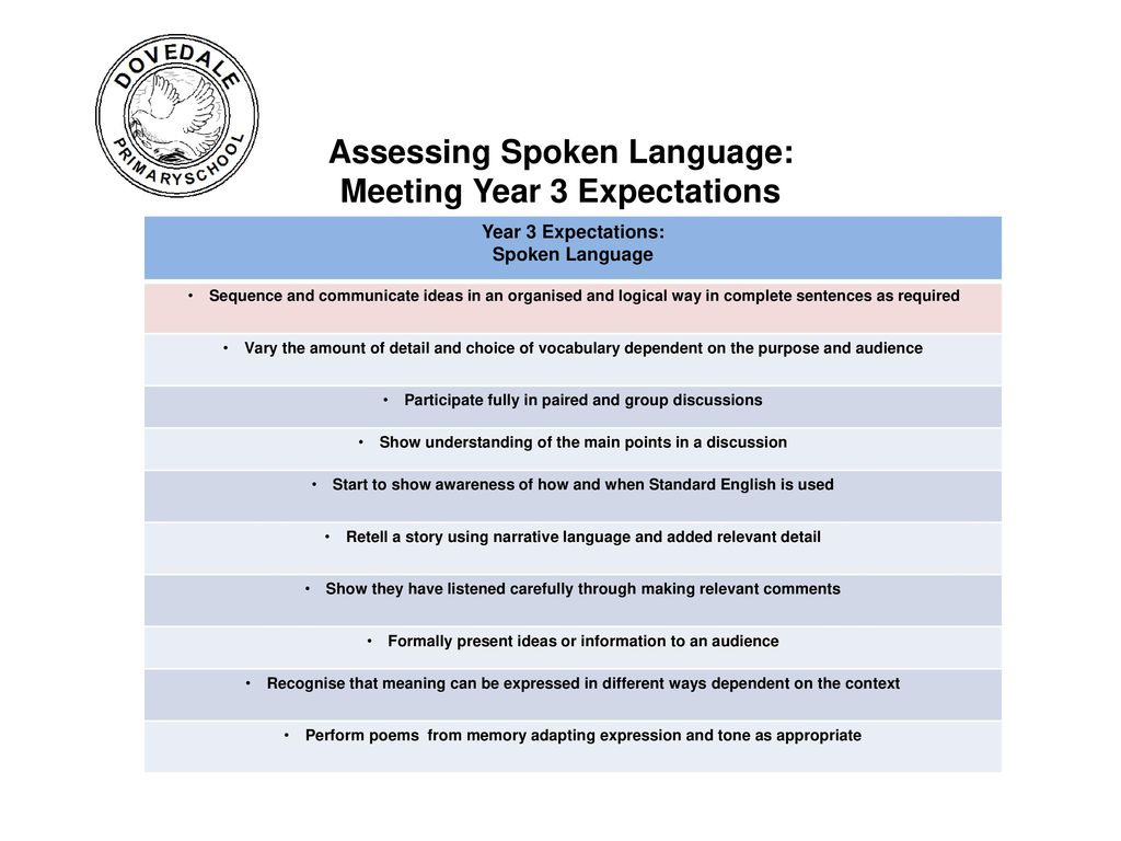 Assessing Spoken Language: Meeting Year 3 Expectations