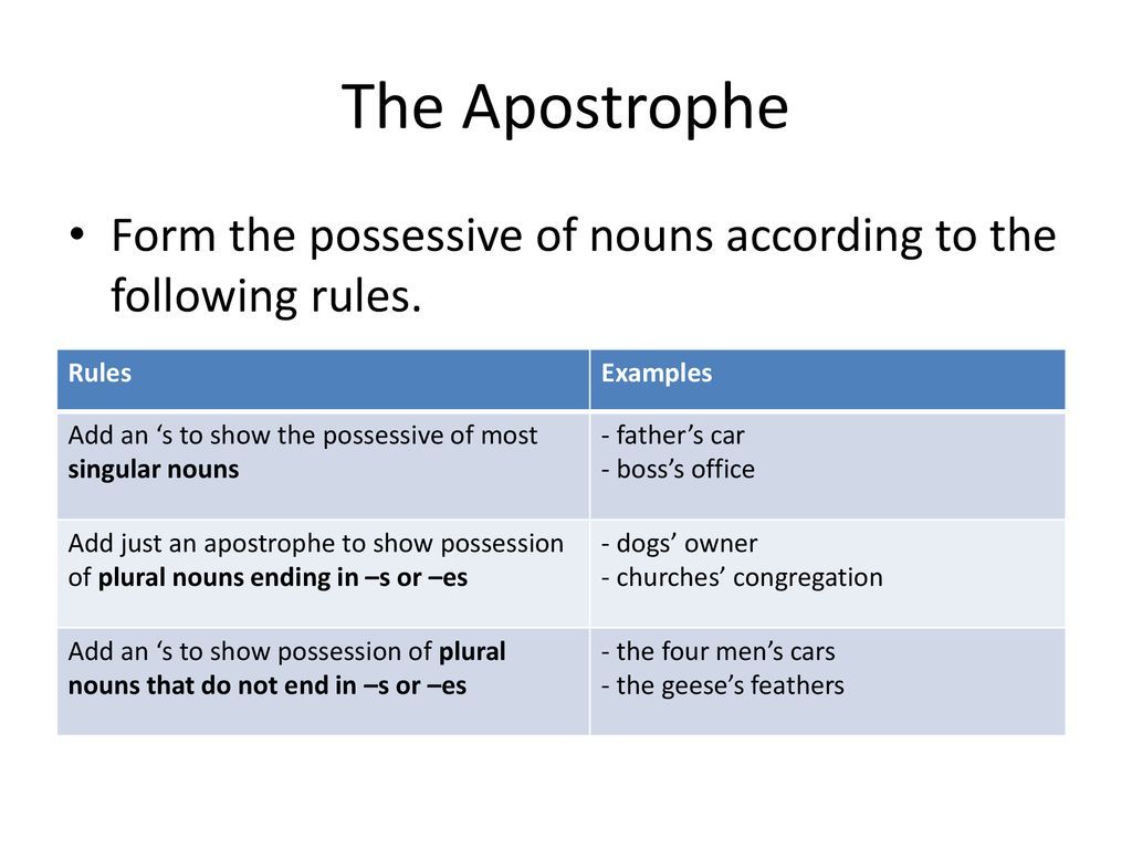 End Marks/ Punctuation ppt download