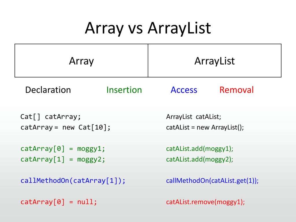 fixed size array vs arraylist fixed size array vs arraylist