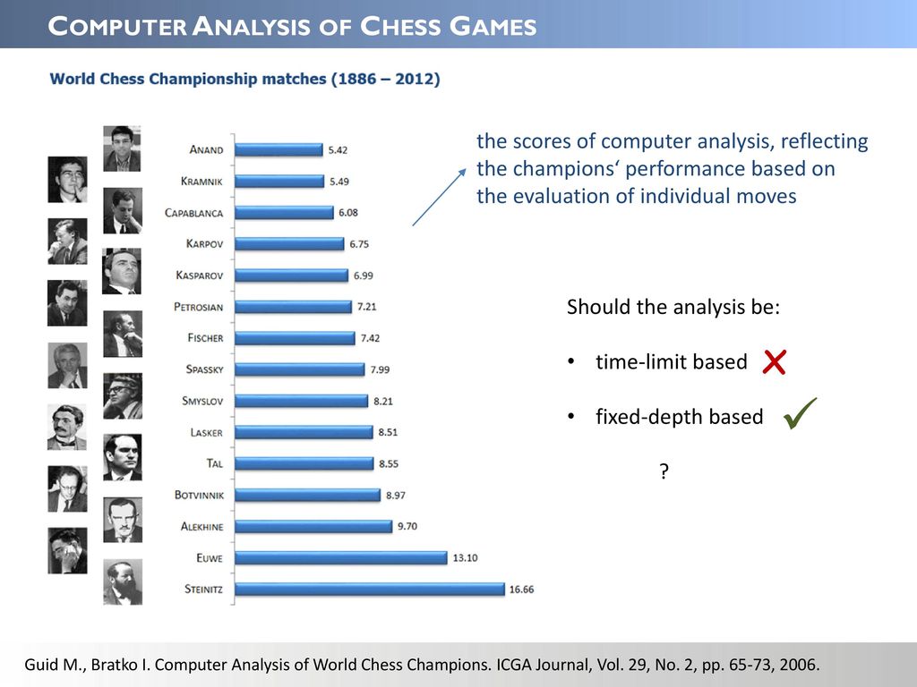 Explained by the engineers! - The new evaluation graph for ChessBase 17!