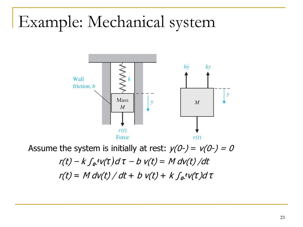 Introduction To Control Systems Ppt Download Introduction To Control Systems Ppt Download