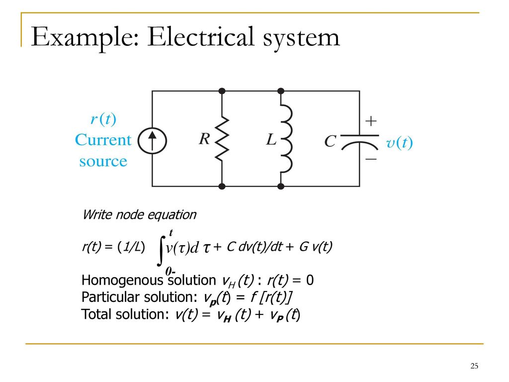 Introduction To Control Systems Ppt Download