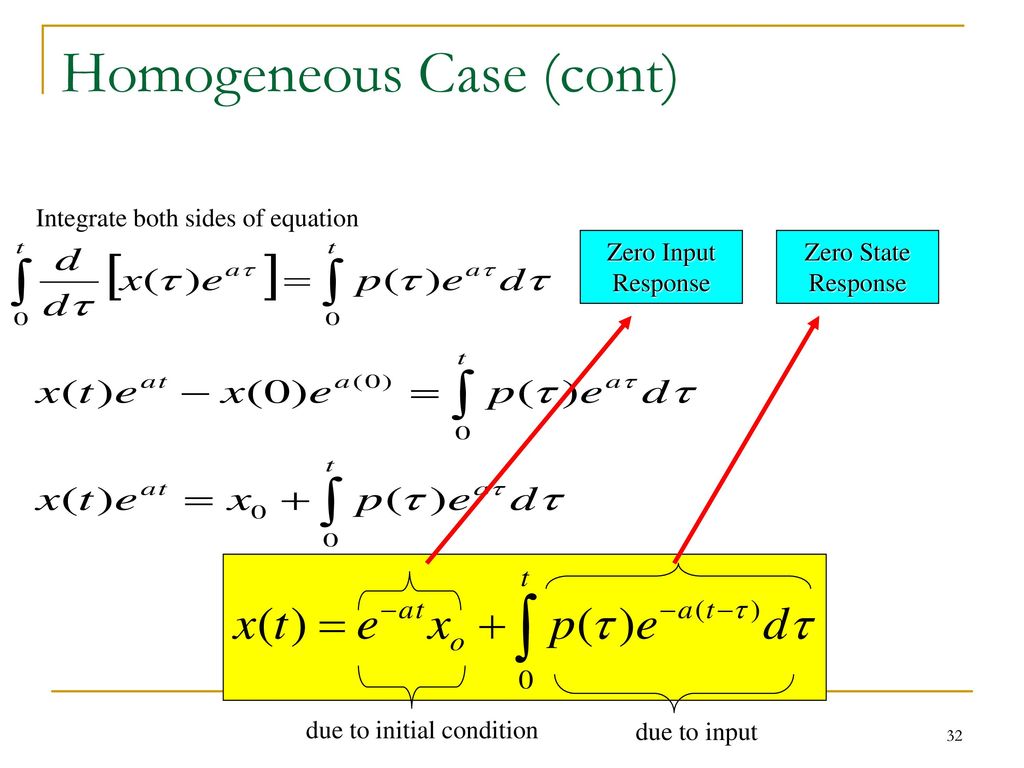 Introduction To Control Systems Ppt Download