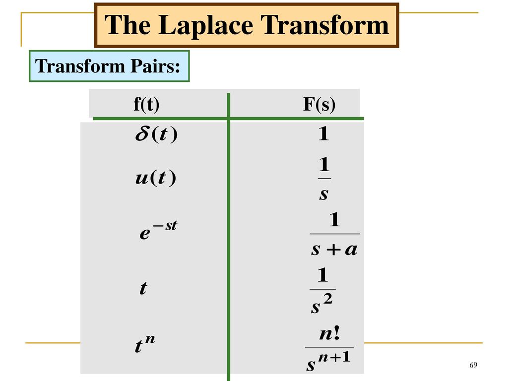 Introduction To Control Systems Ppt Download