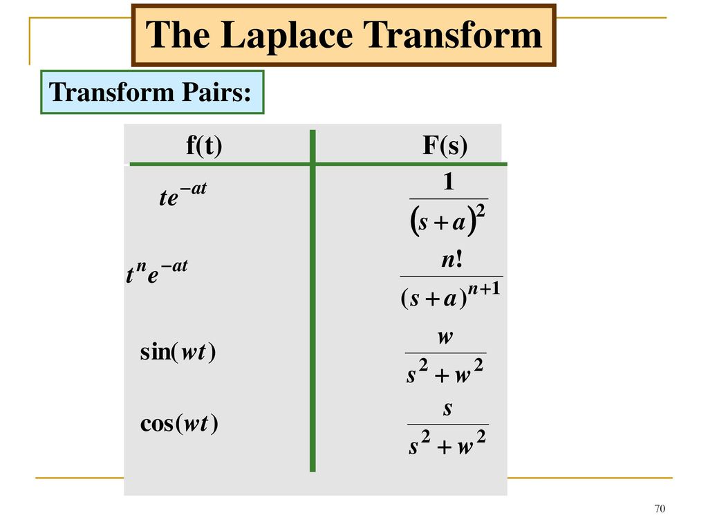 Introduction To Control Systems Ppt Download