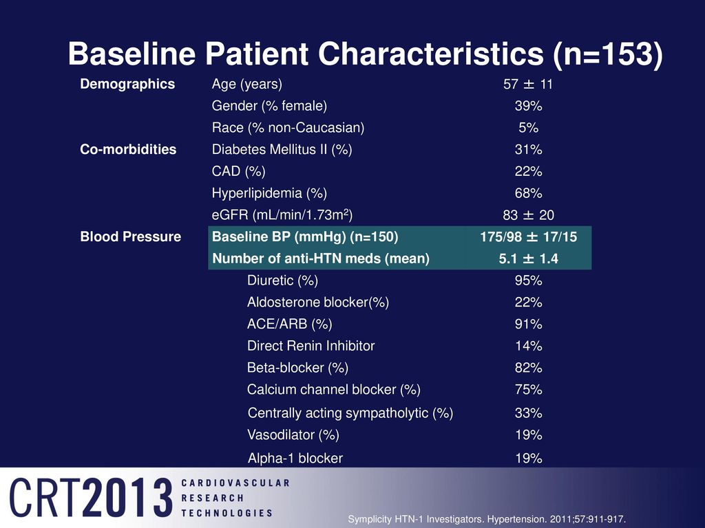 Baseline Patient Characteristics (n=153)