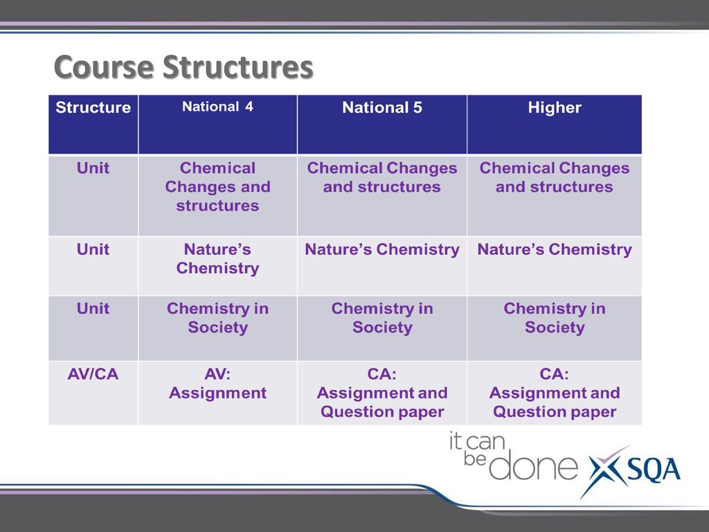 Qualifications Update - ppt download