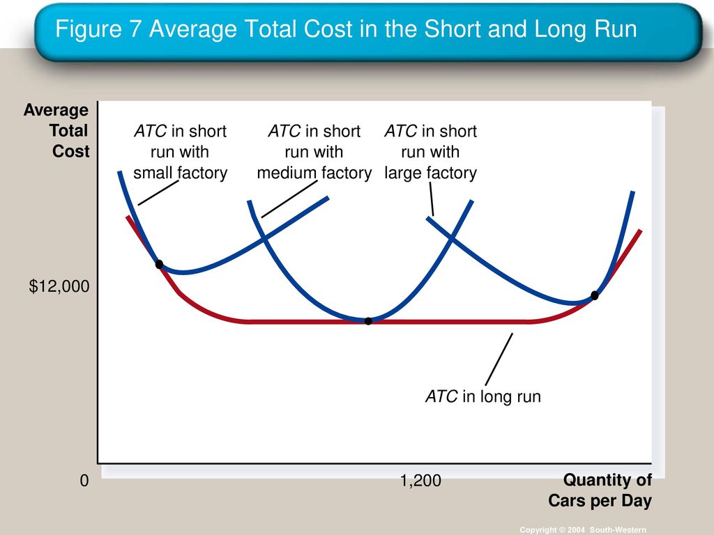 First cost. Average total cost. Average total cost Formula. График total cost. ATC average total cost.