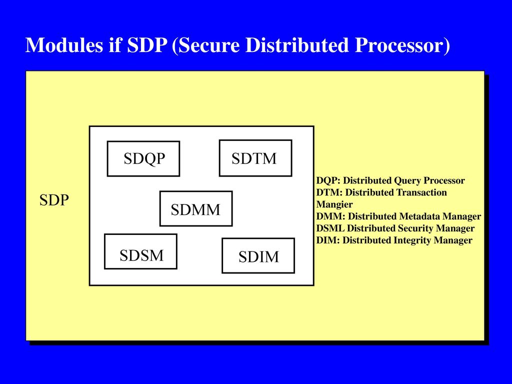 Data and Applications Security Developments and Directions - ppt download