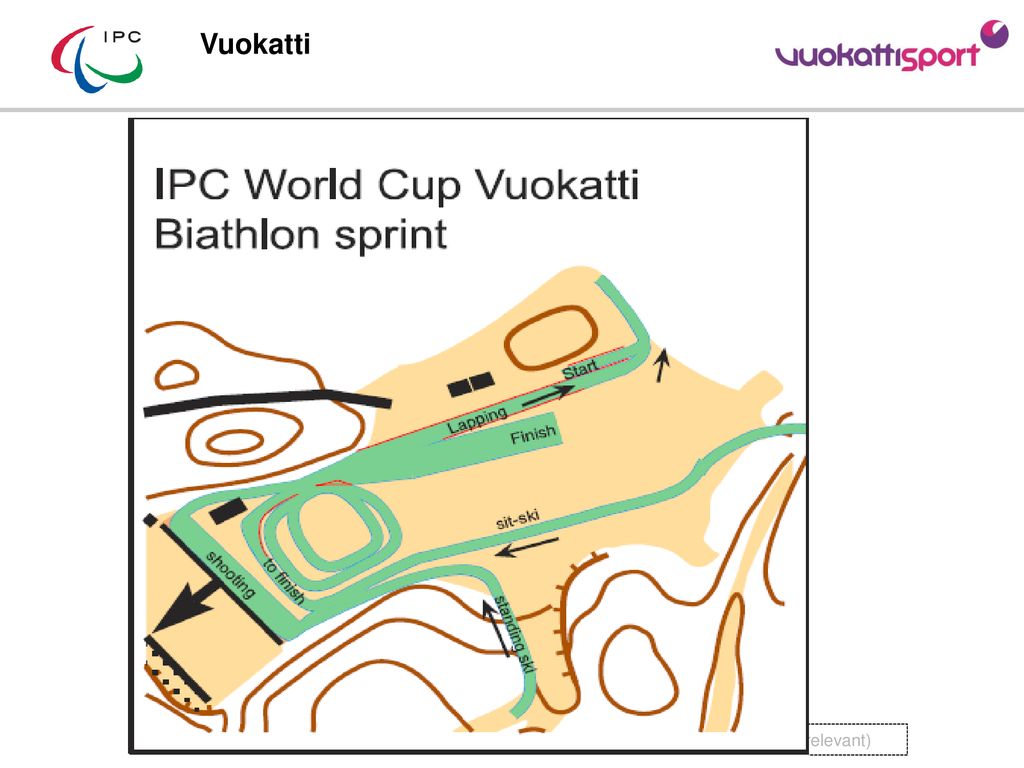 Vuokatti Add your Logo STADION Add LOC sponsors logos (TV relevant)