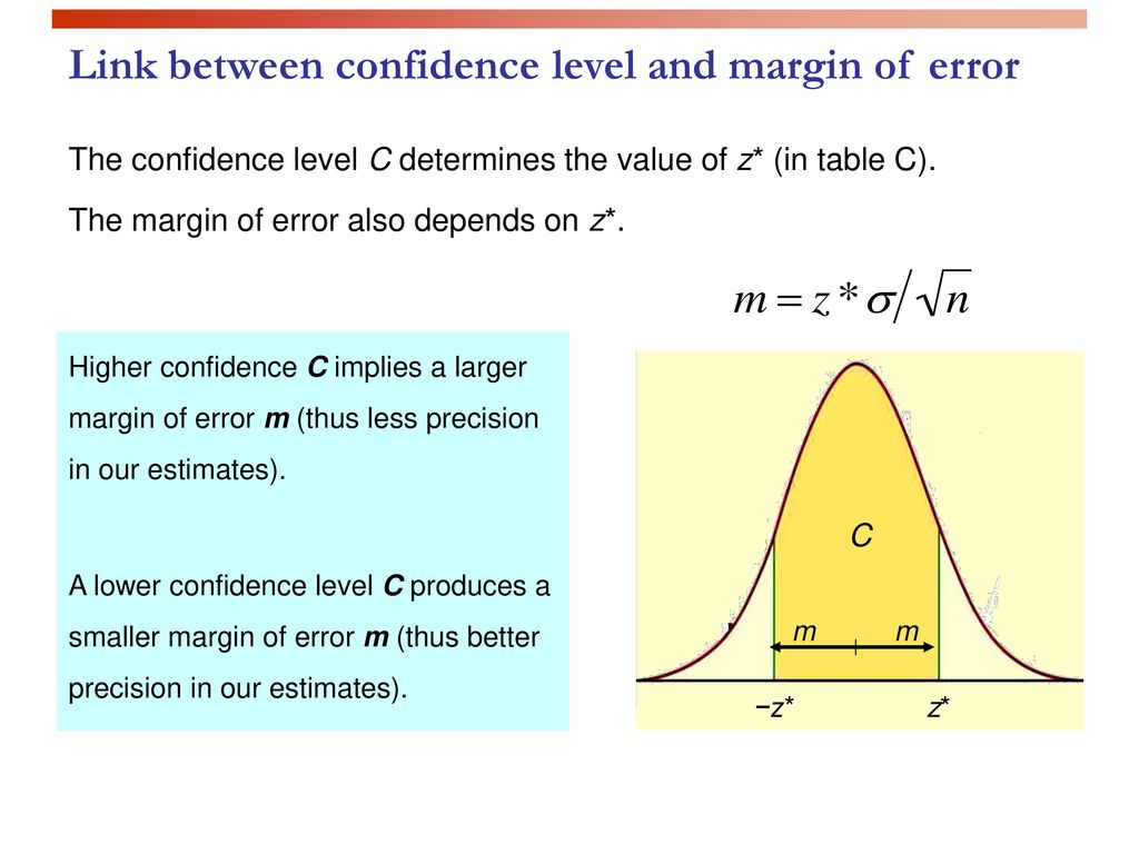 Introduction to inference estimating with confidence ppt download