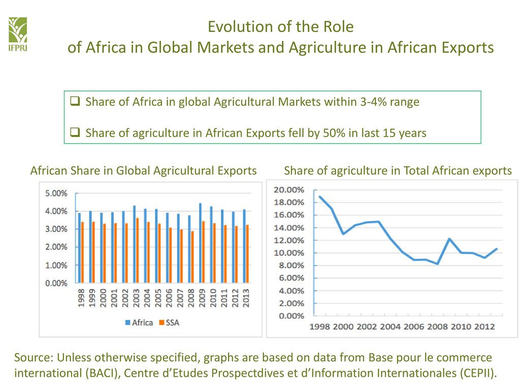 Trends in african agricultural trade ppt download