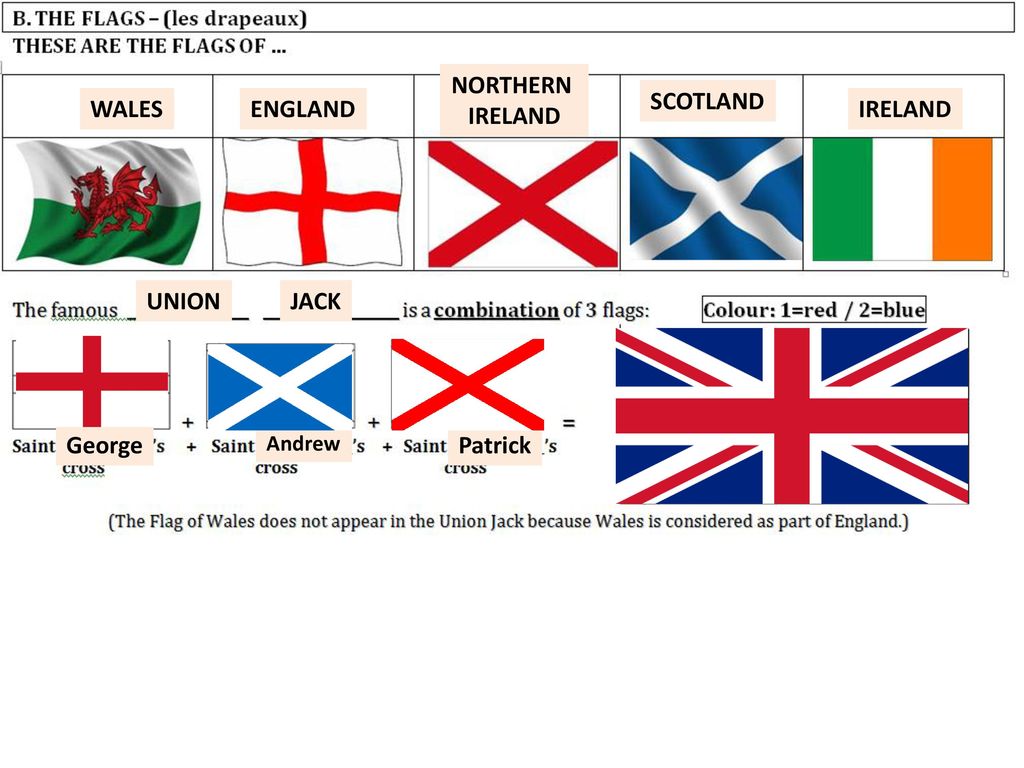 The British Isles T E A M Work Ppt Download
