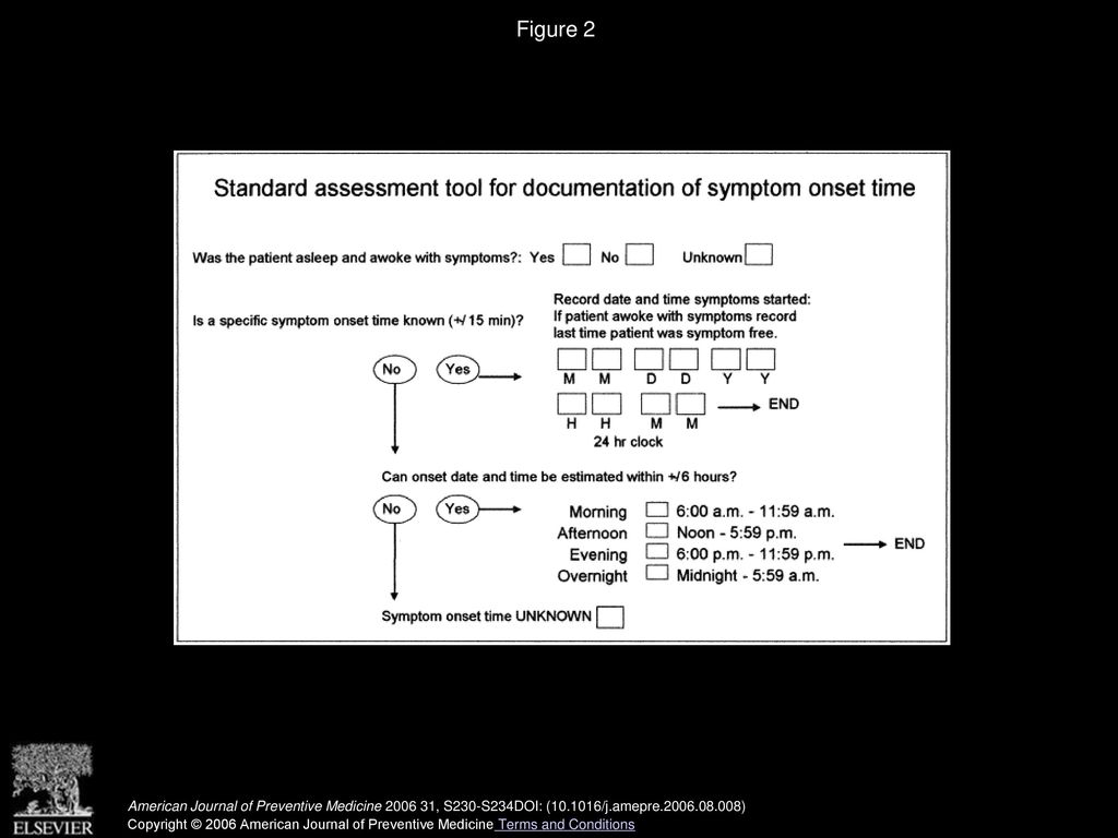 Figure 2 Example of a standard assessment tool to document symptom-onset time in medical records.