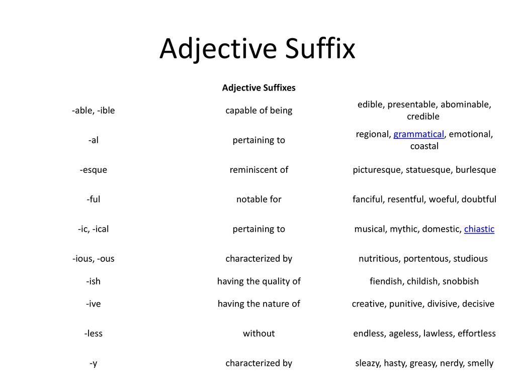 Adjective forming suffixes. Adjective suffixes. Adjectives with suffixes. Productive adjective suffixes.