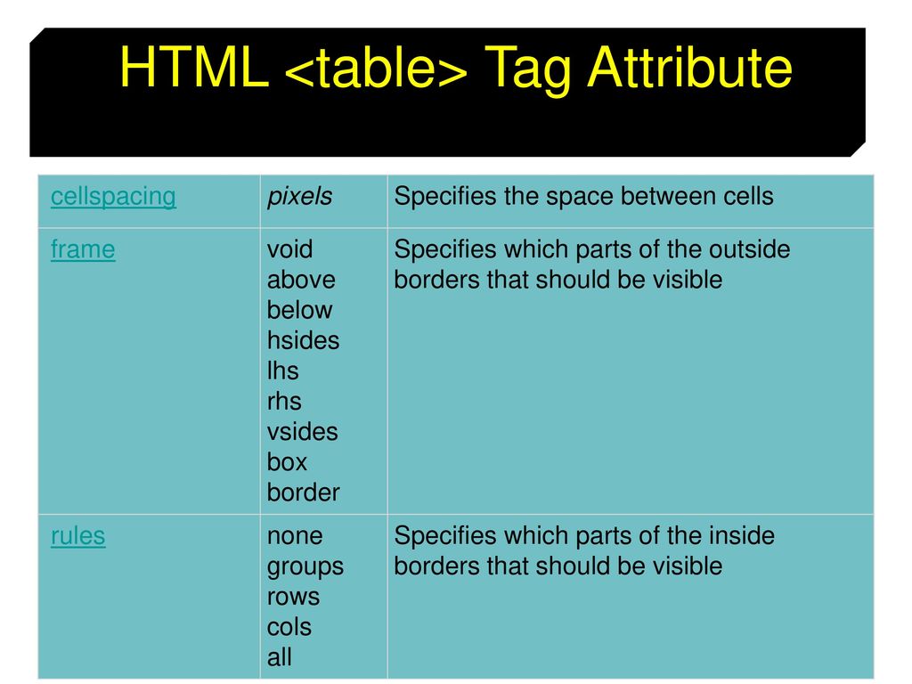 Introduction to HTML. - ppt download