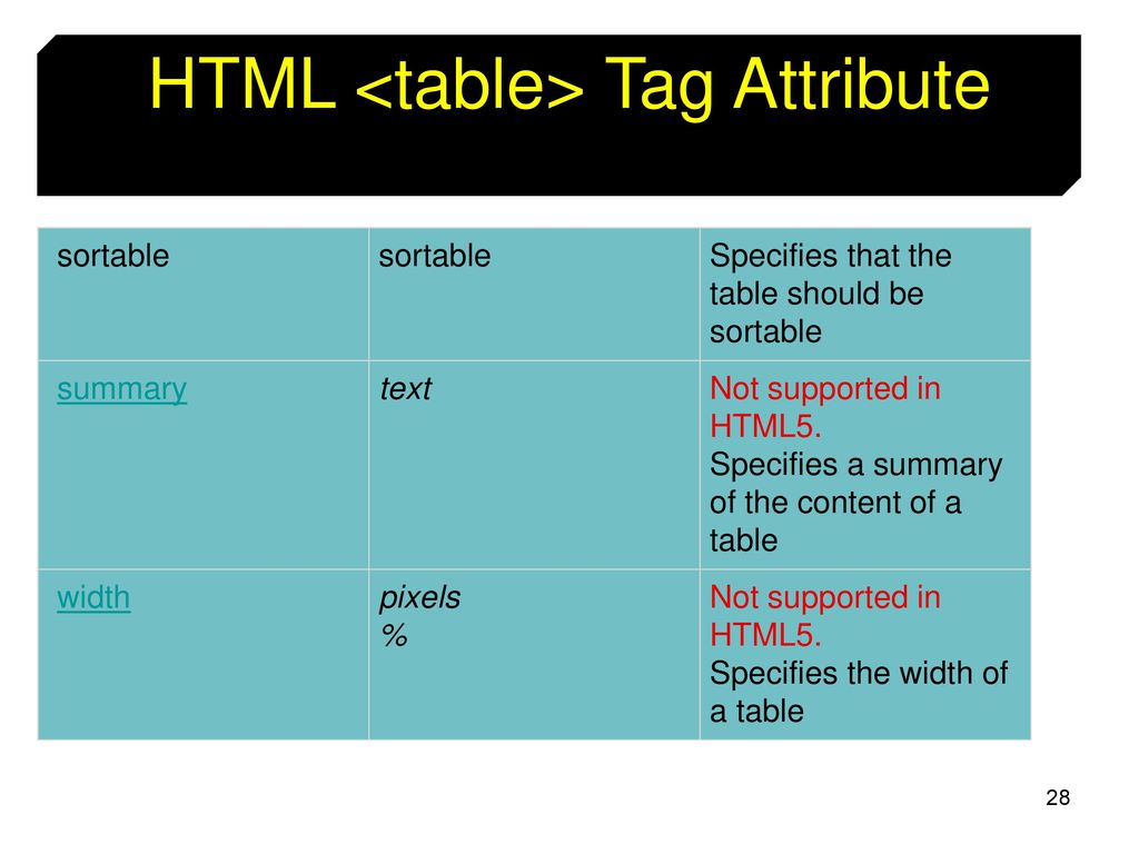Ячейка таблицы css. Таблица html5. Html tags таблица. Тег Table. Таблица CSS.