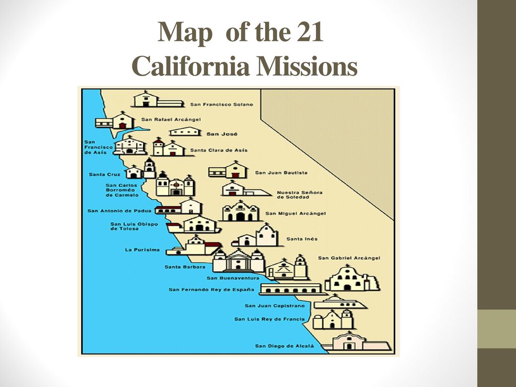 The California Missions Ppt Download