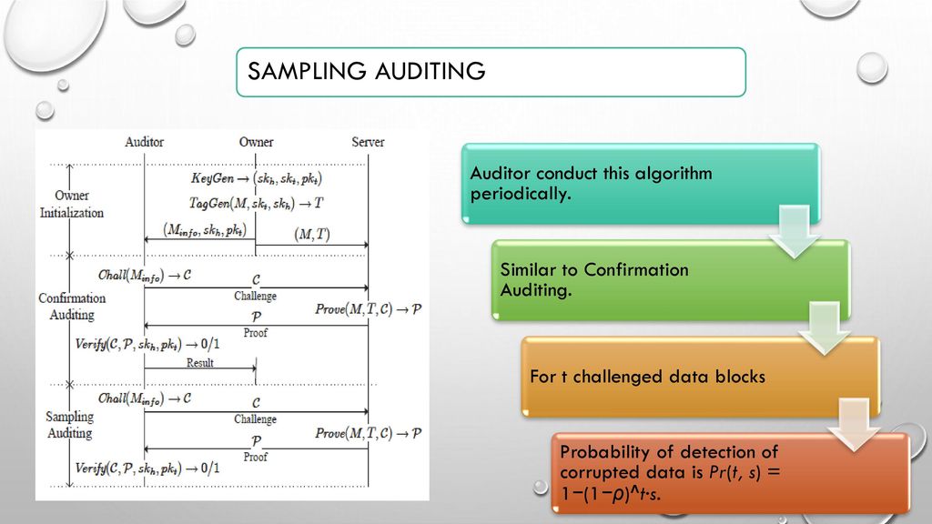 SAMPLING AUDITING Auditor conduct this algorithm periodically.