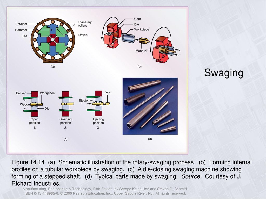 Chapter 14 Forging Of Metals - Ppt Download