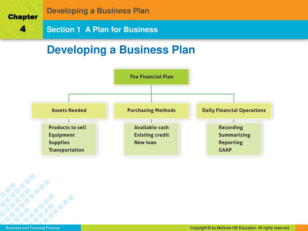 chapter 35 developing a business plan