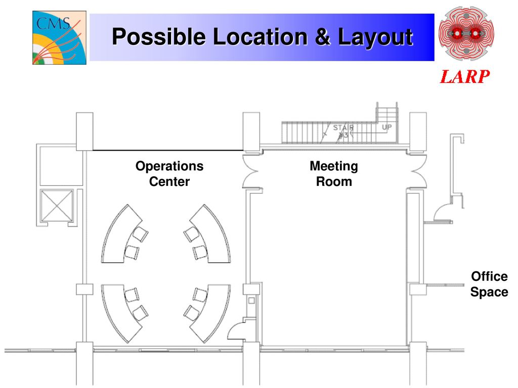 Possible Location & Layout