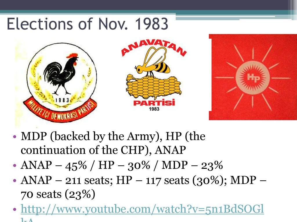 Elections of Nov MDP (backed by the Army), HP (the continuation of the CHP), ANAP. ANAP – 45% / HP – 30% / MDP – 23%
