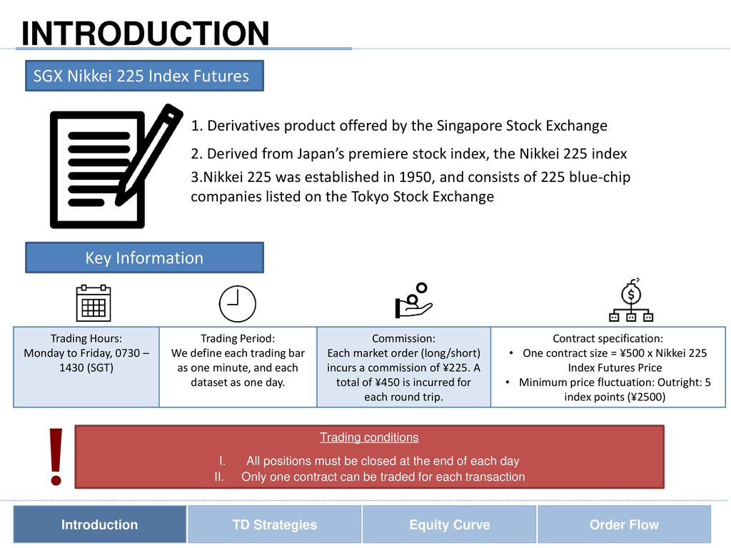 Sgx Nikkei 225 Index Futures Chart