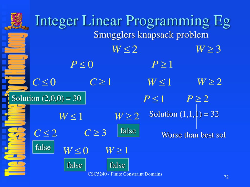 Optimization Problems - ppt download